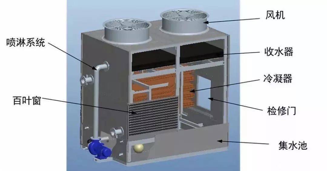 逆流式閉式冷卻塔 逆流式閉式冷卻塔