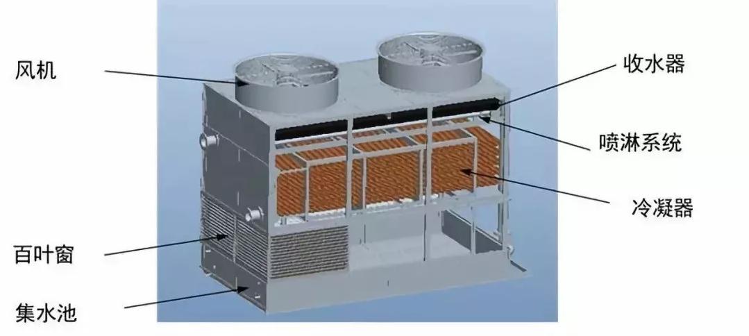 橫流閉式冷卻塔 橫流閉式冷卻塔